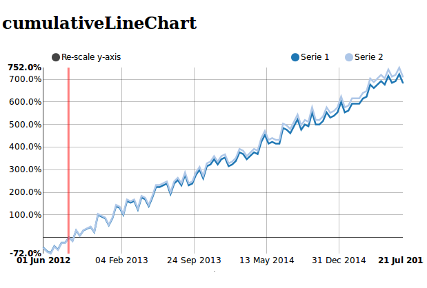 _images/cumulativeLineChart1.png