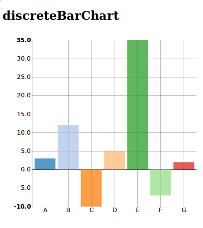 _images/discreteBarChart1.png