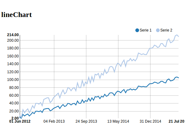 _images/lineChart1.png
