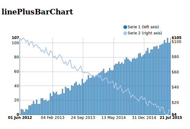 _images/linePlusBarChart1.png