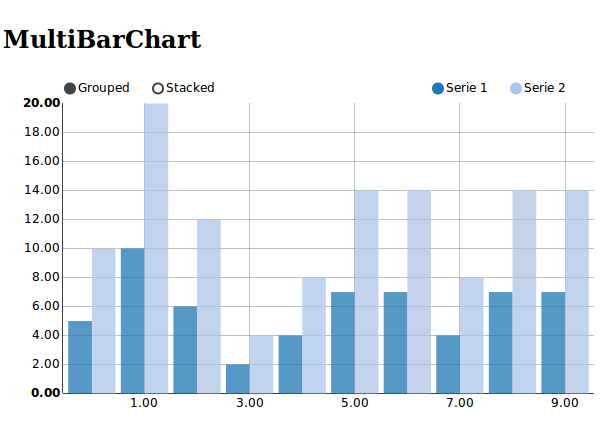 _images/multiBarChart1.png