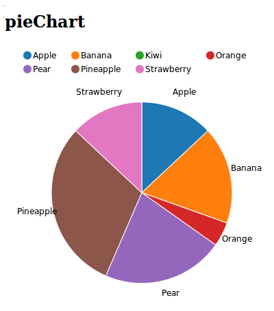 D3 Update Pie Chart